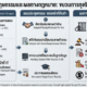 ทุจริตสอบท้องถิ่น 80x80